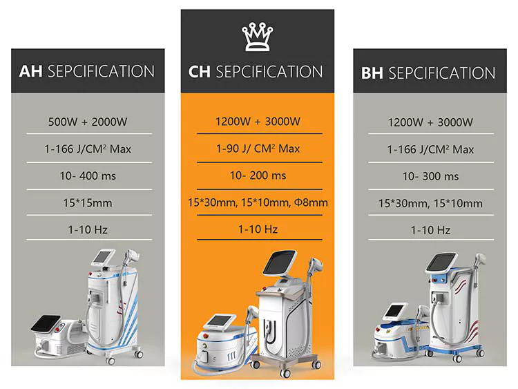 3rd Generation Intelligent Diode Laser Released - Stelle Laser