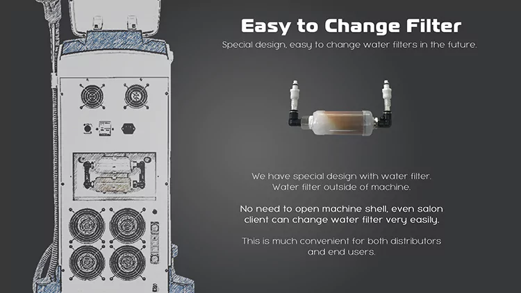 easy to change water filter