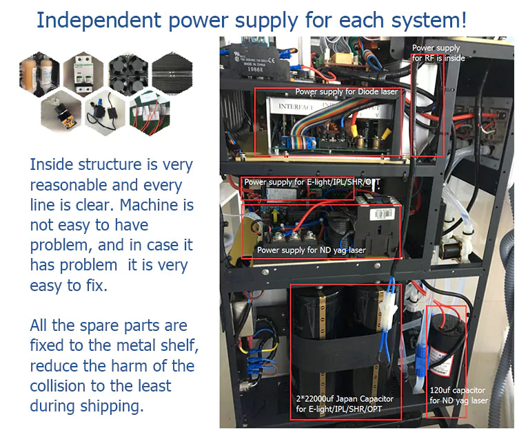 independent power supply for each system